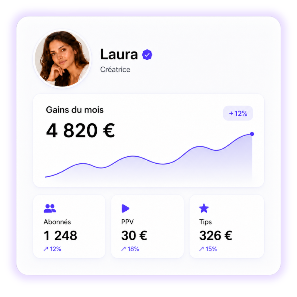 Dashboard créateur pour suivre ses contenus et revenus sur Addikme